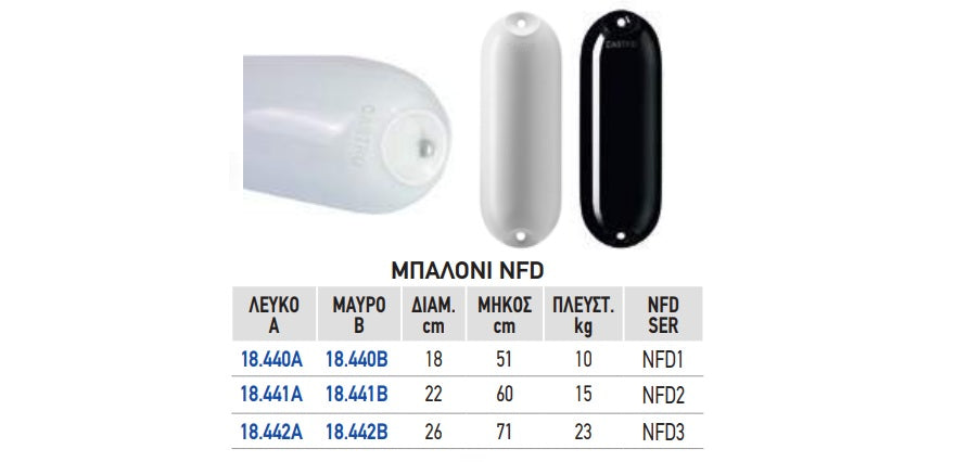 ΜΠΑΛΟΝΙ 26*71 NFD3 ΛΕΥΚΟ . Μονάδα μέτρησης : Τεμάχιο