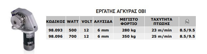 Εργάτης άγκυρας Anchor Windlass OBI 500W ΕΠΙΚΑΘΗΜΕΝΟΣ 6mm