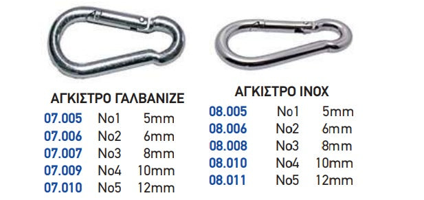 ΑΓΚΙΣΤΡΟ ΙΝΟΧ Νο 3 8 mm . Μονάδα μέτρησης : Τεμάχιο